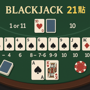 21點遊戲桌與牌點說明圖
