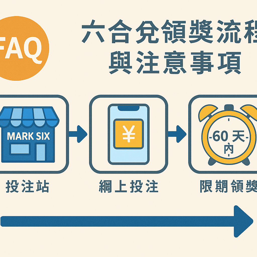 六合彩領獎流程與注意事項圖