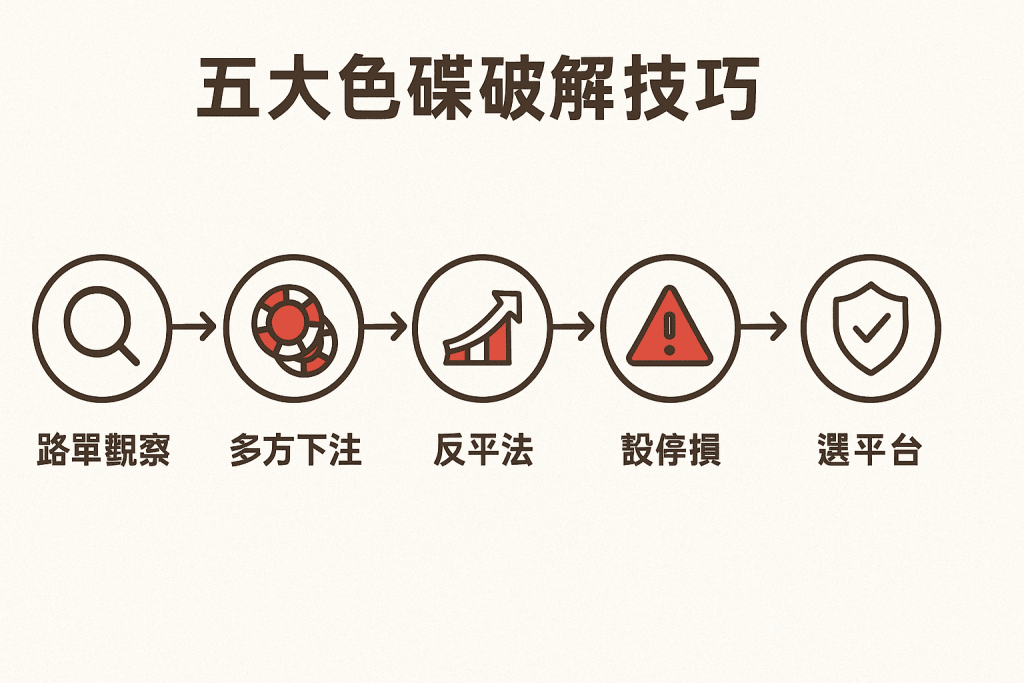 色碟五大必勝技巧圖解