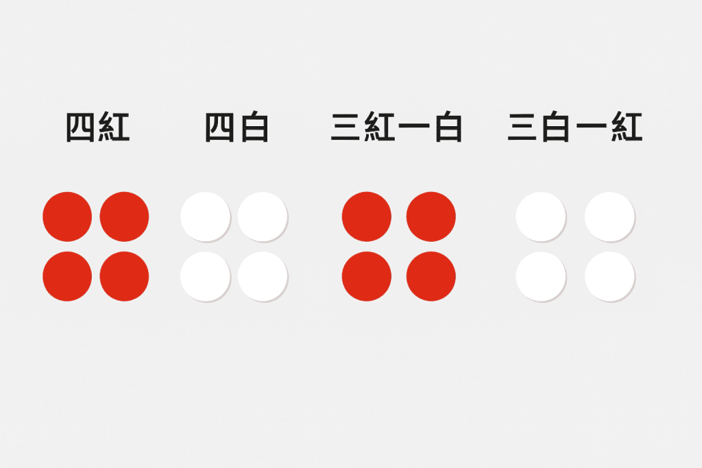 色碟開獎結果組合圖