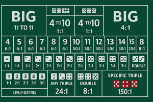 骰寶下注玩法示意圖