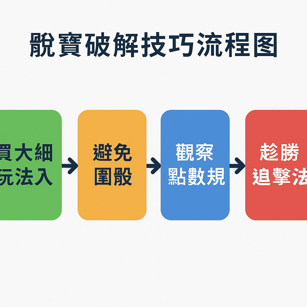 骰寶破解技巧攻略圖