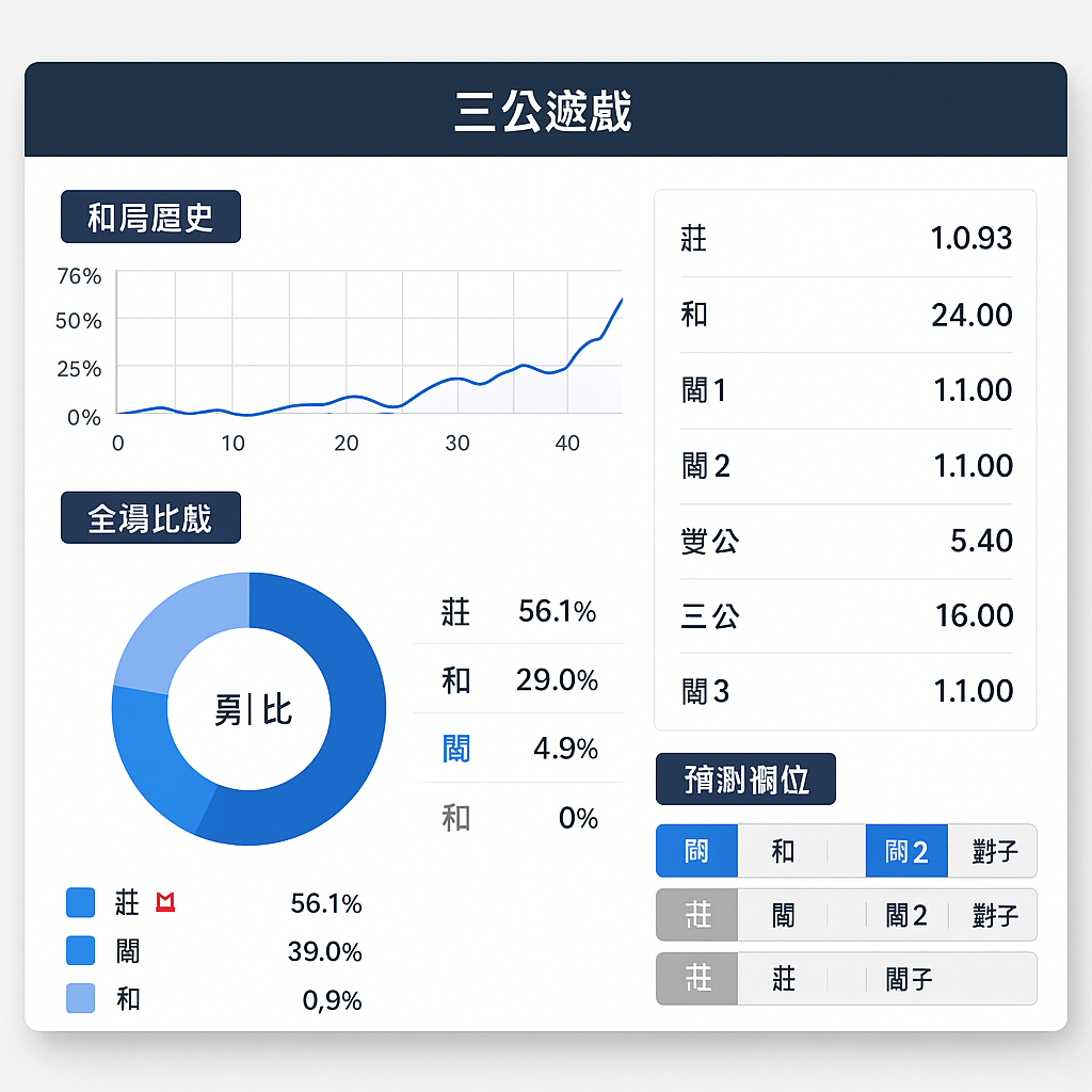 三公包牌下注技巧圖
