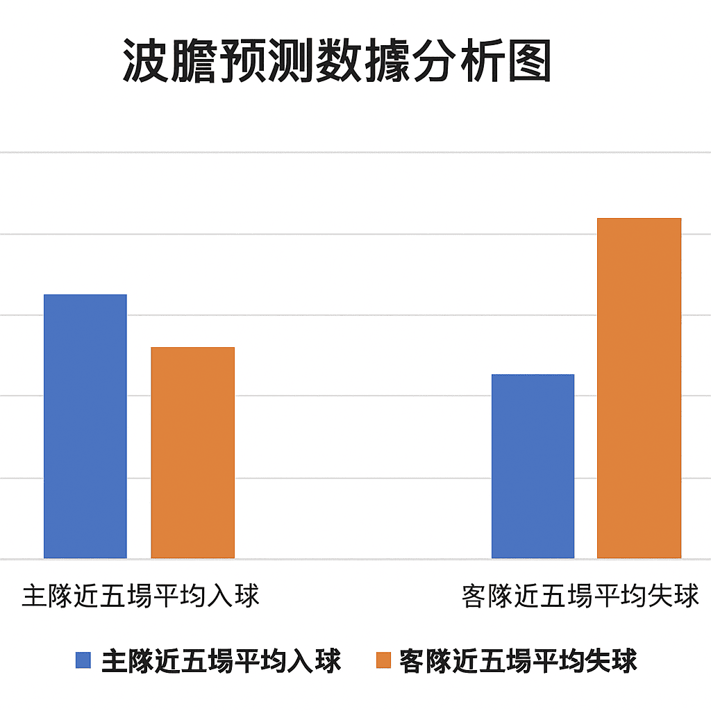 波膽預測數據分析圖