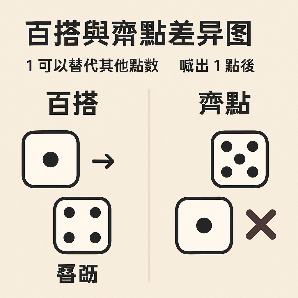 大話骰齋與百搭差異圖