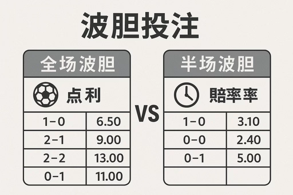 波膽玩法與賠率圖解
