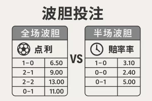波膽玩法與賠率圖解