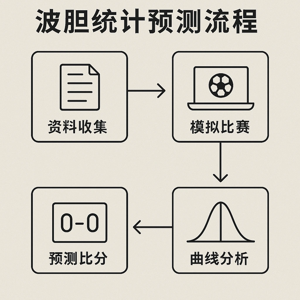 波膽統計預測流程圖