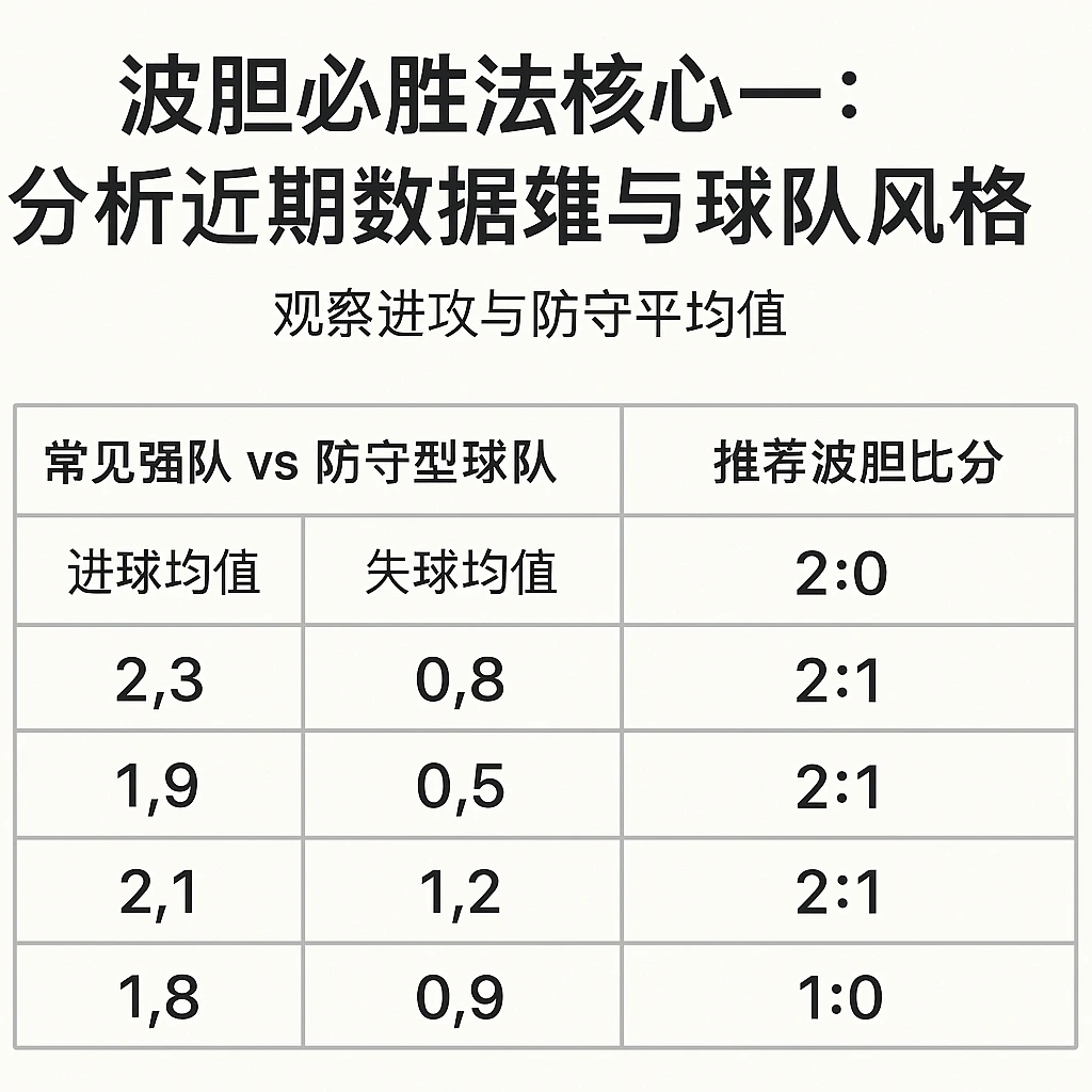 波膽預測數據圖
