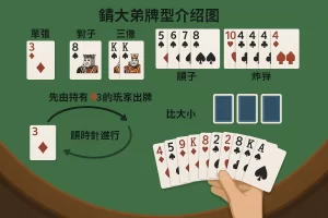 鋤大弟牌型介紹圖